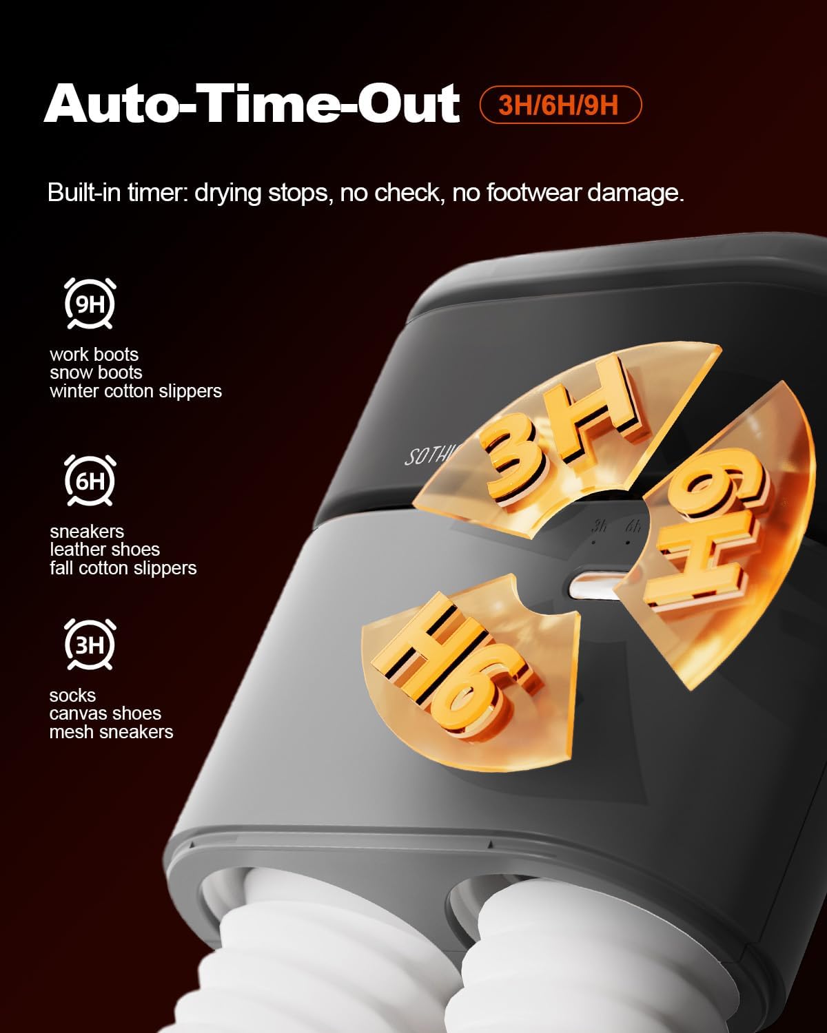 Lang timer and control reference artwork
